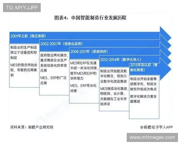 ag恒丰在智能制造领域的创新应用与发展策略分析