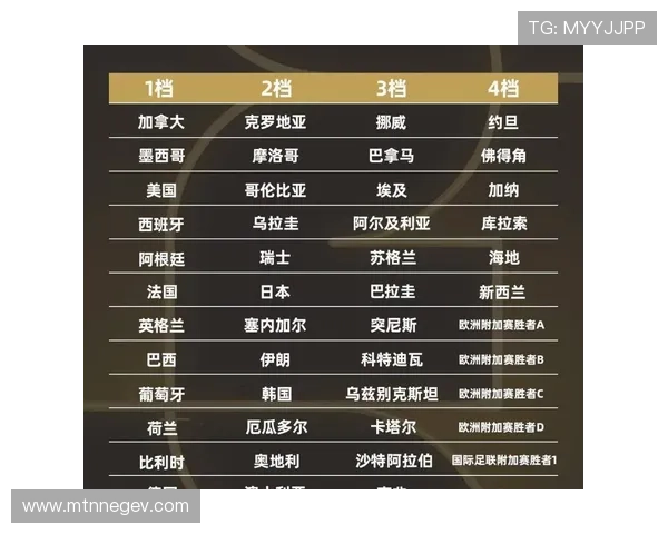 2026年世界杯举办地点详细介绍及最新时间表安排全解析