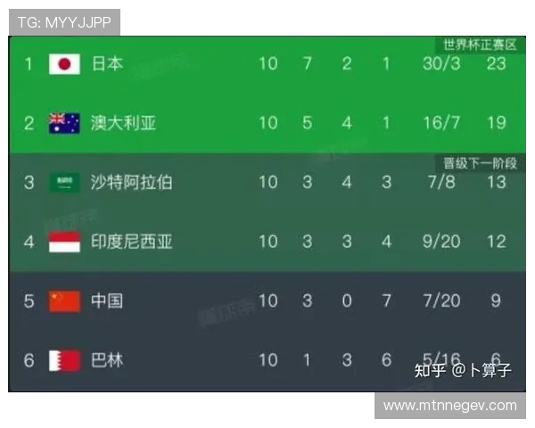 世界杯沙特乌拉圭比赛往绩分析及双方球员表现点评